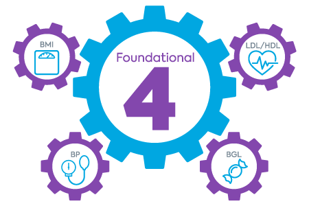 Foundational Four Image