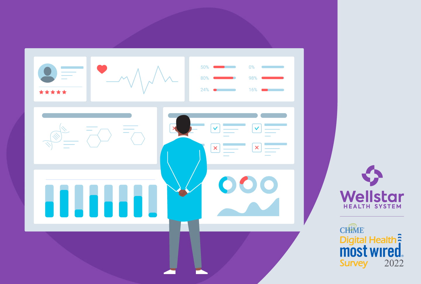 Wellstar Health System Earns Level 9 Ranking for Digital Health Most Wired Recognition Illustration of person standing in front of data charts. Wellstar and CHIME most wired logos