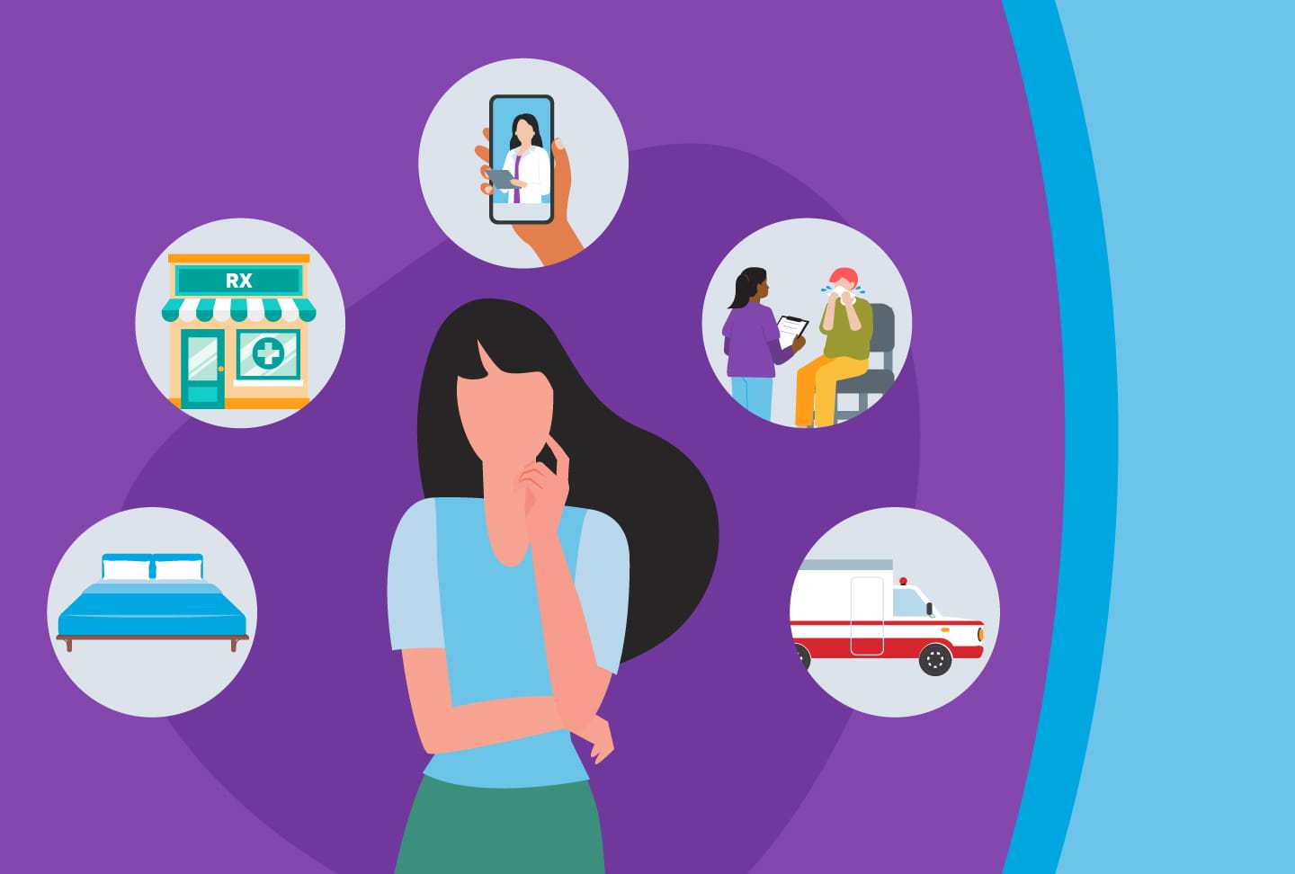 Feeling Sick? Know Where to Go to Get Care Illustration of person with thought bubbles representing staying home, pharmacies, virtual care, primary care and emergency care